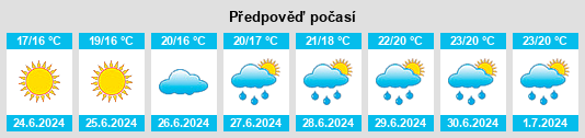 Výhled počasí pro místo Arford na Slunečno.cz