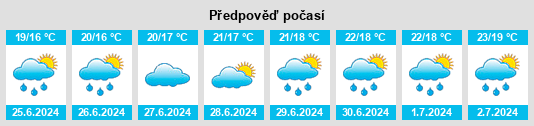 Výhled počasí pro místo Anglesey na Slunečno.cz