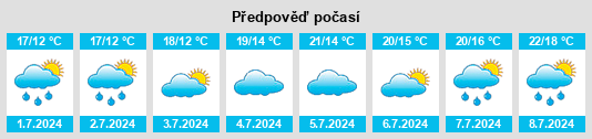 Výhled počasí pro místo Amersham na Slunečno.cz