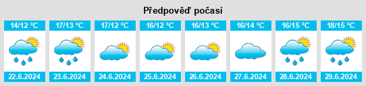 Výhled počasí pro místo Alnmouth na Slunečno.cz