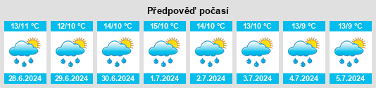 Výhled počasí pro místo Alness na Slunečno.cz