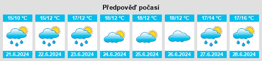 Výhled počasí pro místo Alne na Slunečno.cz