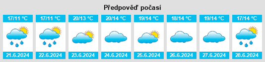 Výhled počasí pro místo Alloa na Slunečno.cz