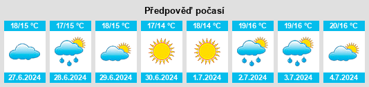 Výhled počasí pro místo Allington na Slunečno.cz