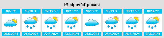 Výhled počasí pro místo Allesley na Slunečno.cz