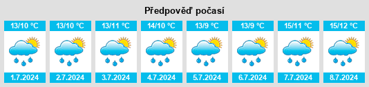 Výhled počasí pro místo Alford na Slunečno.cz