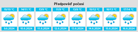Výhled počasí pro místo Aldringham na Slunečno.cz