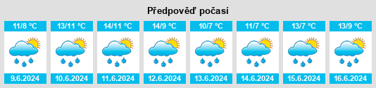 Výhled počasí pro místo Airdrie na Slunečno.cz