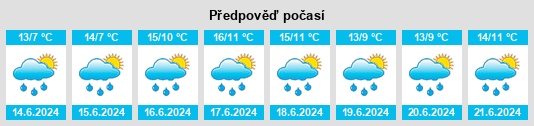 Výhled počasí pro místo Aghagallon na Slunečno.cz