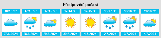 Výhled počasí pro místo Adur District na Slunečno.cz