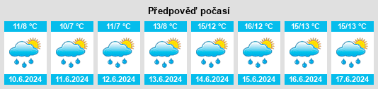Výhled počasí pro místo Adlington na Slunečno.cz