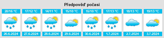 Výhled počasí pro místo Addingham na Slunečno.cz