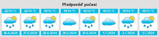 Výhled počasí pro místo Adderbury na Slunečno.cz