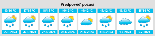 Výhled počasí pro místo Acklington na Slunečno.cz