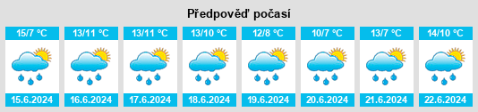 Výhled počasí pro místo Aboyne na Slunečno.cz