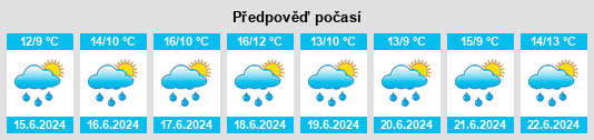 Výhled počasí pro místo Aberllefenni na Slunečno.cz