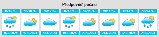 Výhled počasí pro místo Aberkenfig na Slunečno.cz