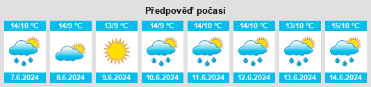 Výhled počasí pro místo Abercarn na Slunečno.cz