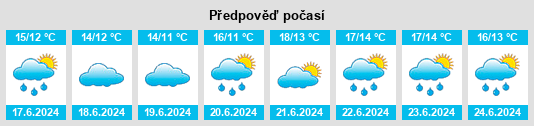 Výhled počasí pro místo Aber na Slunečno.cz
