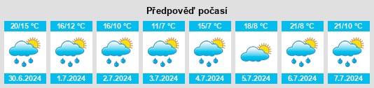 Výhled počasí pro místo Zweisimmen na Slunečno.cz