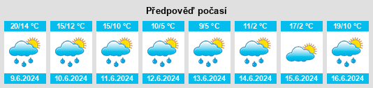 Výhled počasí pro místo Zumholz na Slunečno.cz