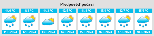 Výhled počasí pro místo Zernez na Slunečno.cz