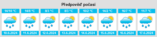 Výhled počasí pro místo Zeneggen na Slunečno.cz