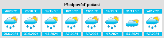 Výhled počasí pro místo Wohlen na Slunečno.cz