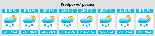 Výhled počasí pro místo Weisslingen na Slunečno.cz