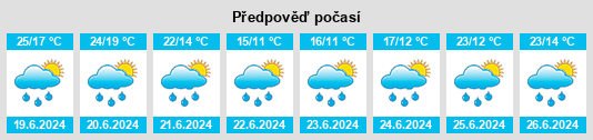 Výhled počasí pro místo Villarvolard na Slunečno.cz