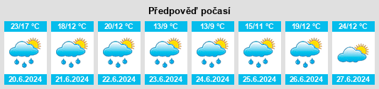 Výhled počasí pro místo Villarsiviriaux na Slunečno.cz