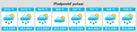 Výhled počasí pro místo Veysonnaz na Slunečno.cz