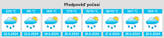 Výhled počasí pro místo Vermala na Slunečno.cz