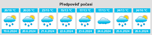 Výhled počasí pro místo Vendlincourt na Slunečno.cz