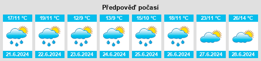 Výhled počasí pro místo Vaulion na Slunečno.cz