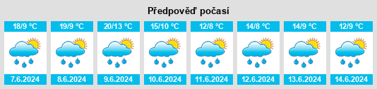 Výhled počasí pro místo Canton du Valais na Slunečno.cz