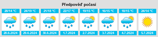 Výhled počasí pro místo Untervaz na Slunečno.cz