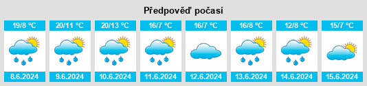Výhled počasí pro místo Lesní rybník (Uhelná Příbram) na Slunečno.cz