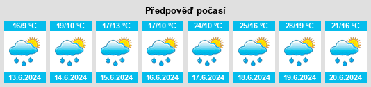 Výhled počasí pro místo Uhwiesen na Slunečno.cz