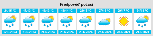 Výhled počasí pro místo Uetikon na Slunečno.cz