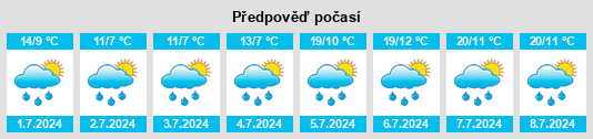 Výhled počasí pro místo Täsch na Slunečno.cz