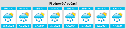 Výhled počasí pro místo Tarasp na Slunečno.cz