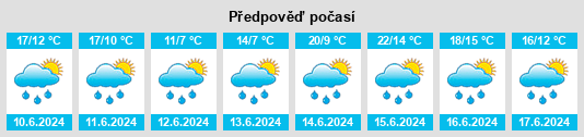 Výhled počasí pro místo Stettlen na Slunečno.cz