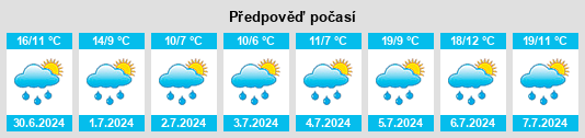 Výhled počasí pro místo Sedrun na Slunečno.cz