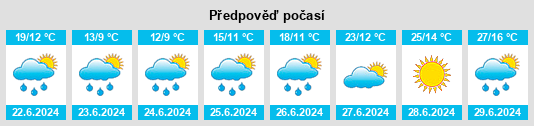 Výhled počasí pro místo Schelten na Slunečno.cz
