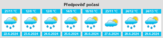 Výhled počasí pro místo Scheid na Slunečno.cz