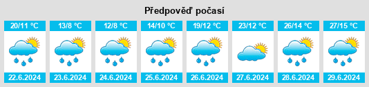 Výhled počasí pro místo Schangnau na Slunečno.cz