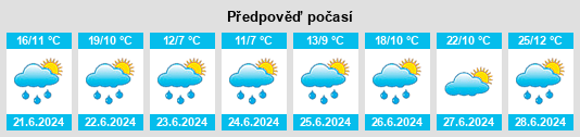 Výhled počasí pro místo Saxeten na Slunečno.cz