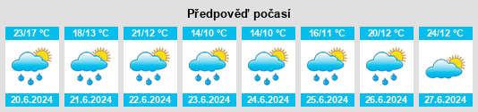 Výhled počasí pro místo Savigny na Slunečno.cz