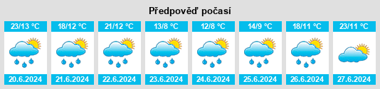 Výhled počasí pro místo Sankt Peter na Slunečno.cz